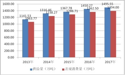 2018年中国塑料薄膜制造行业发展及经济运行
